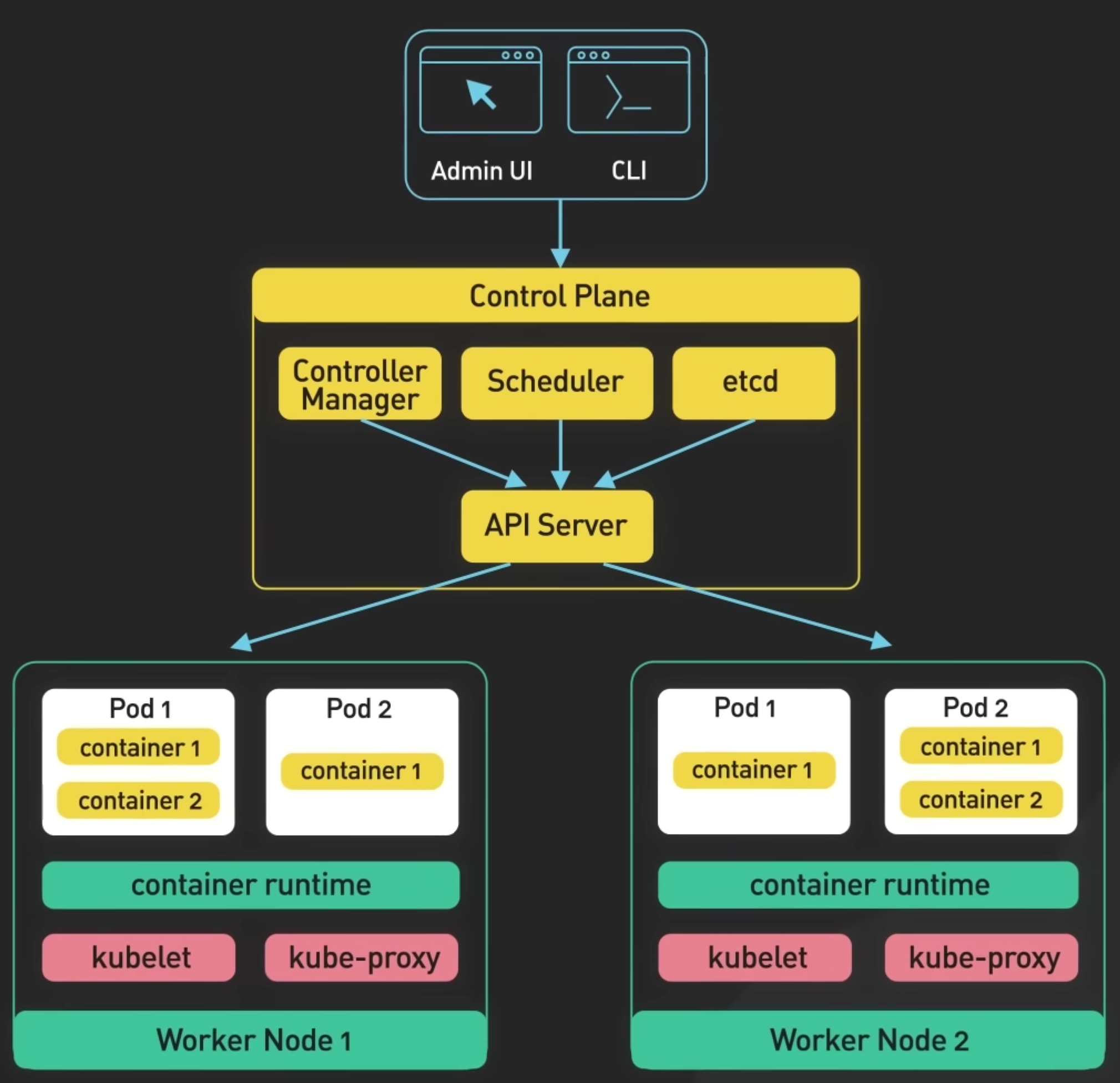 image-20231005151808653: https://www.youtube.com/watch?v=TlHvYWVUZyc